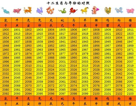 79年次屬什麼|生肖、歲次、年代歸類對照 – 民國元年 至 民國120年 